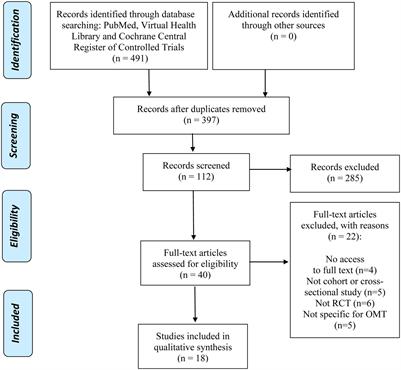 Effect of manual osteopathic techniques on the autonomic nervous system, respiratory system function and head-cervical-shoulder complex—a systematic review
